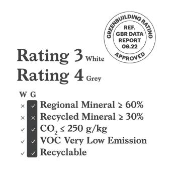 A imagem exibe um selo de aprovação de classificação de edifício verde. Ele lista `Rating 3 White` e `Rating 4 Grey,` com critér